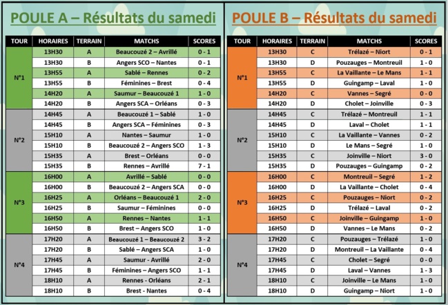Point complet sur le week-end ! Point complet sur le week-end !
