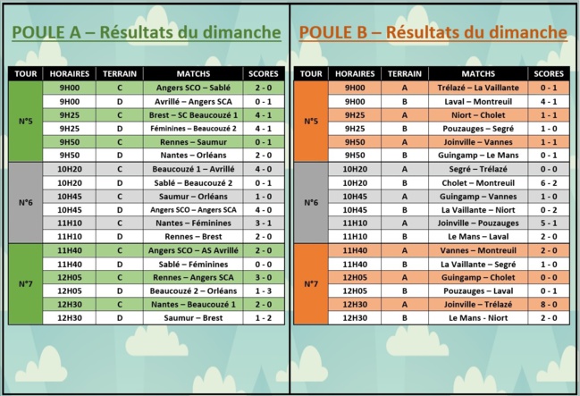Point complet sur le week-end ! Point complet sur le week-end !