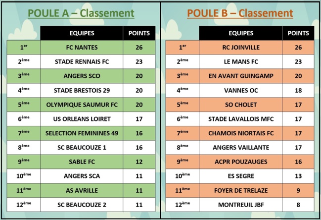 Point complet sur le week-end ! Point complet sur le week-end !