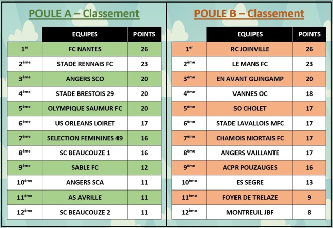 Point complet sur le week-end !