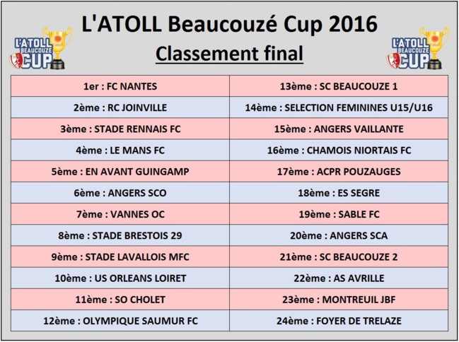 Point complet sur le week-end ! Point complet sur le week-end !