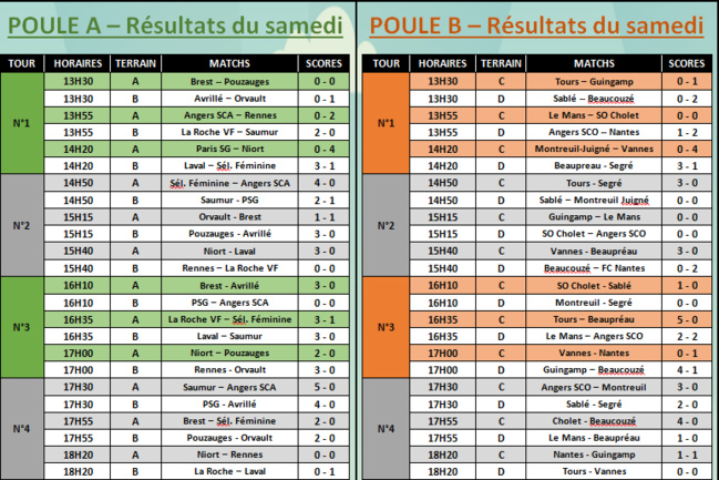 Le FC NANTES vainqueur de l'édition 2019 !!! Le FC NANTES vainqueur de l'édition 2019 !!!