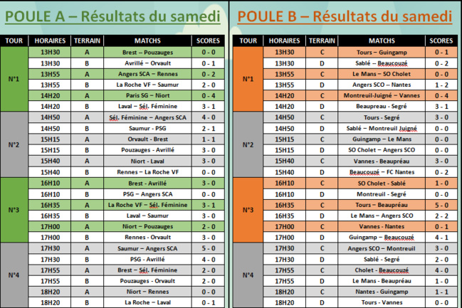 Le FC NANTES vainqueur de l'édition 2019 !!!