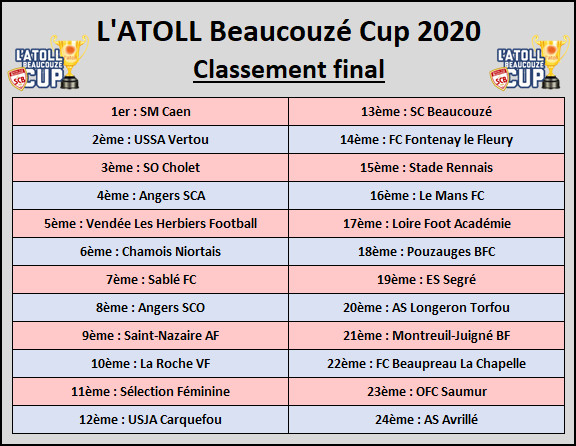 Le STADE MALHERBE de CAEN vainqueur de l'édition 2020 ! Le STADE MALHERBE de CAEN vainqueur de l'édition 2020 !