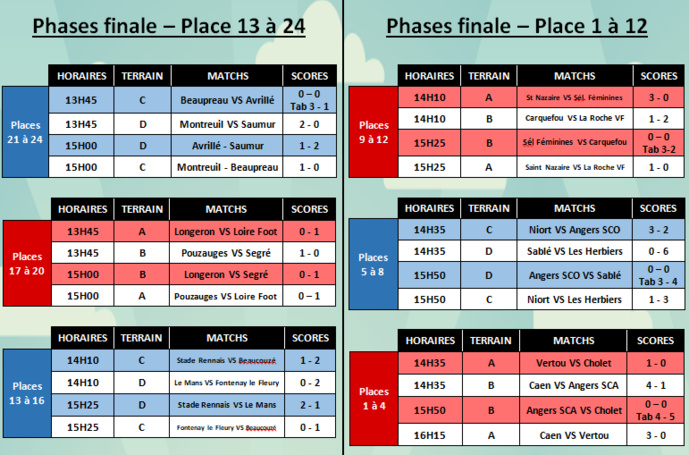 Le STADE MALHERBE de CAEN vainqueur de l'édition 2020 ! Le STADE MALHERBE de CAEN vainqueur de l'édition 2020 !