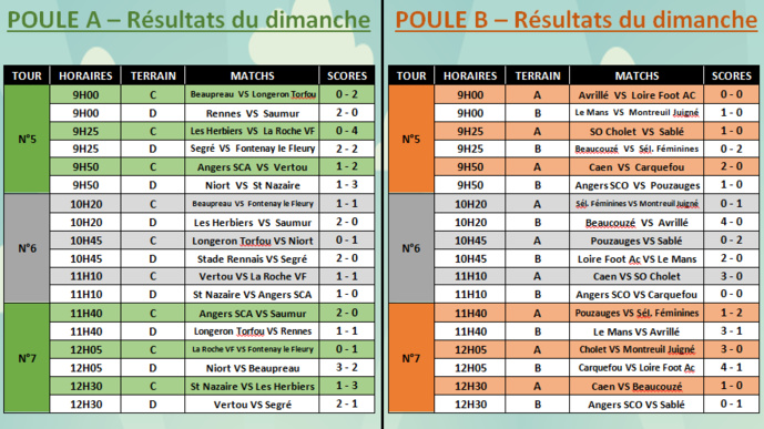 Le STADE MALHERBE de CAEN vainqueur de l'édition 2020 ! Le STADE MALHERBE de CAEN vainqueur de l'édition 2020 !