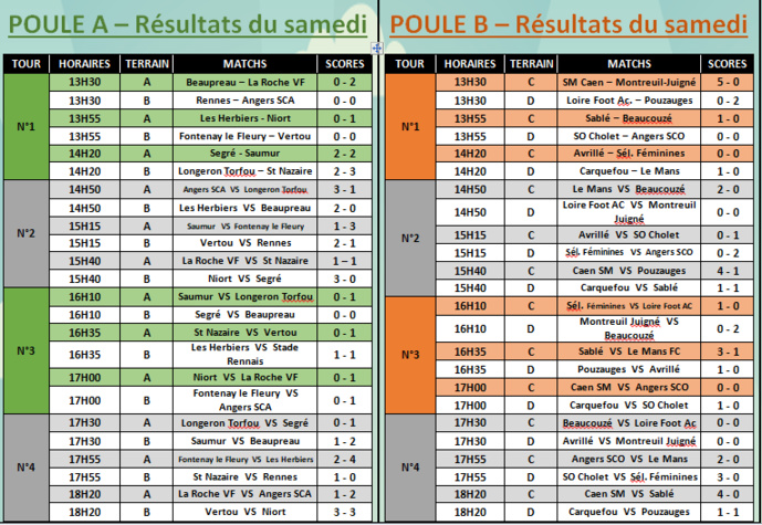 Le STADE MALHERBE de CAEN vainqueur de l'édition 2020 ! Le STADE MALHERBE de CAEN vainqueur de l'édition 2020 !