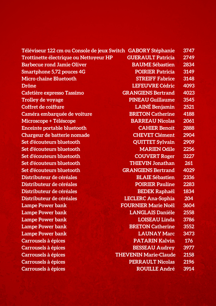 Tirage de la tombola Atoll Beaucouzé Cup Tirage de la tombola Atoll Beaucouzé Cup