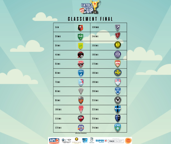 LE STADE RENNAIS vainqueur de cette 9ème édition LE STADE RENNAIS vainqueur de cette 9ème édition
