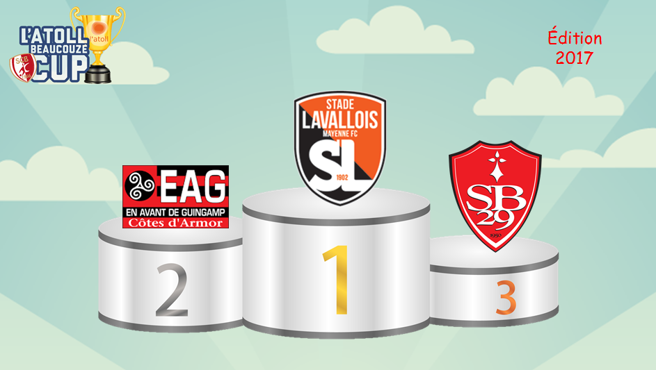 Point complet sur le weekend !