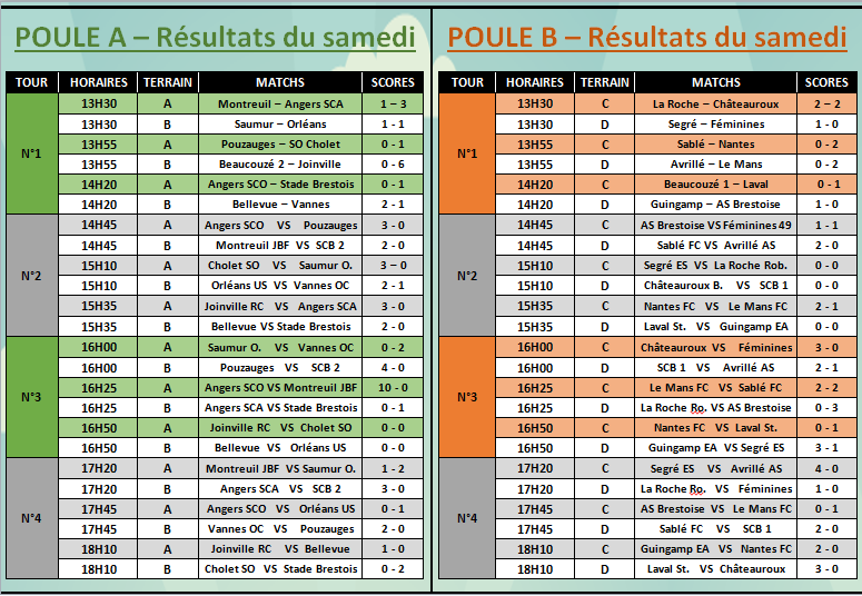 Point complet sur le weekend !