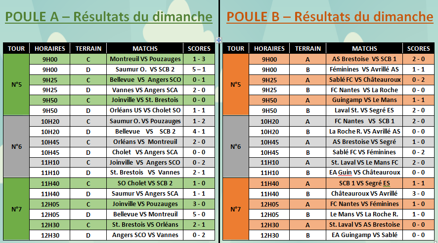 Point complet sur le weekend !