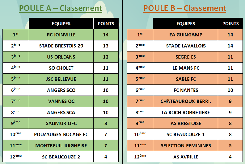 Point complet sur le weekend !