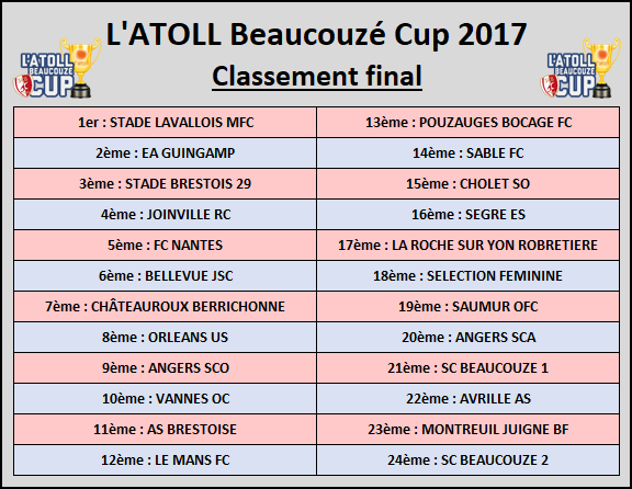 Point complet sur le weekend !
