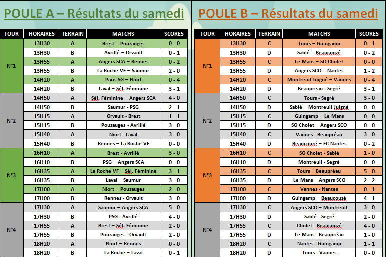 Le FC NANTES vainqueur de l'édition 2019 !!!