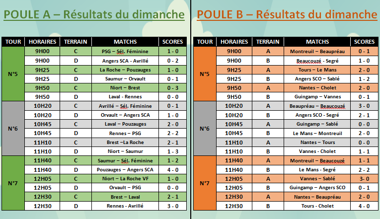 Le FC NANTES vainqueur de l'édition 2019 !!!