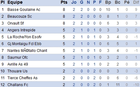 atlantique.fff.fr atlantique.fff.fr