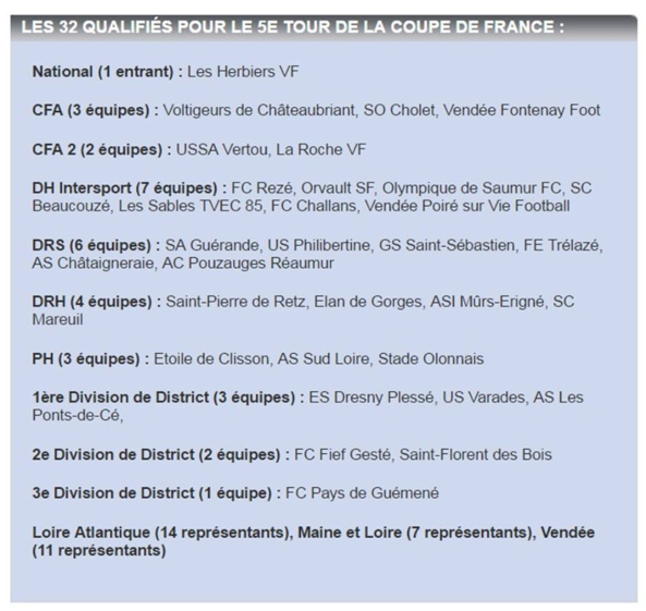 atlantique.fff.fr atlantique.fff.fr