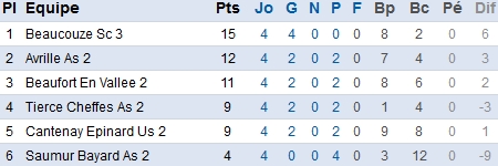 foot49.fff.fr foot49.fff.fr