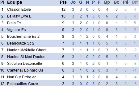 atlantique.fff.fr atlantique.fff.fr