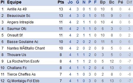 atlantique.fff.fr atlantique.fff.fr