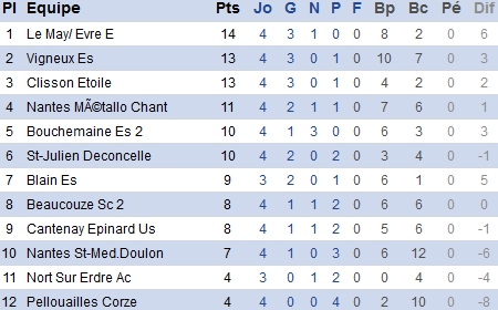 atlantique.fff.fr atlantique.fff.fr