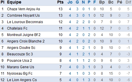 foot49.fff.fr foot49.fff.fr