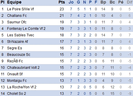 atlantique.fff.fr atlantique.fff.fr