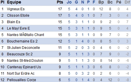 atlantique.fff.fr atlantique.fff.fr