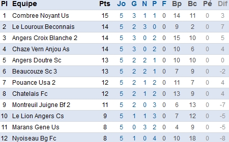 foot49.fff.fr foot49.fff.fr