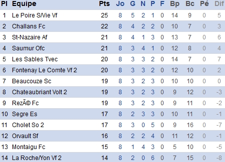 atlantique.fff.fr atlantique.fff.fr