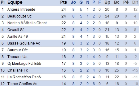 atlantique.fff.fr atlantique.fff.fr