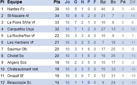 atlantique.fff.fr atlantique.fff.fr