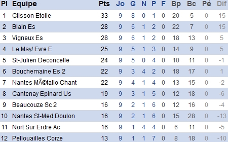 atlantique.fff.fr atlantique.fff.fr