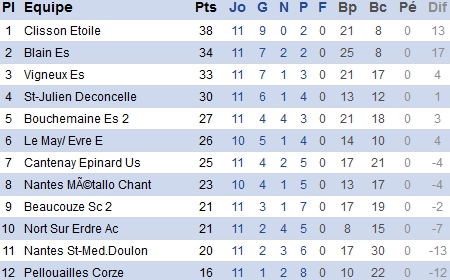 atlantique.fff.fr atlantique.fff.fr