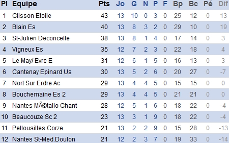 atlantique.fff.fr atlantique.fff.fr