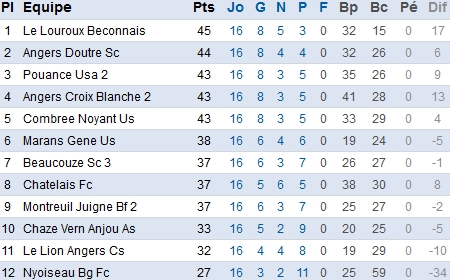 foot49.fff.fr