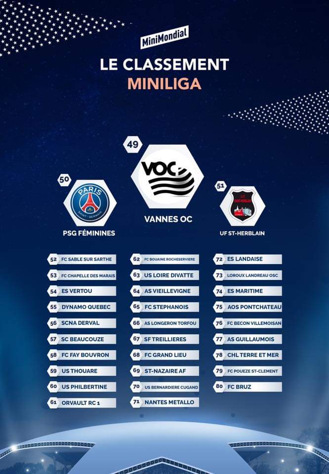 Week end de Pâques : mini mondial pour les U11 et un tournoi relevé pour les U10 Week end de Pâques : mini mondial pour les U11 et un tournoi relevé pour les U10