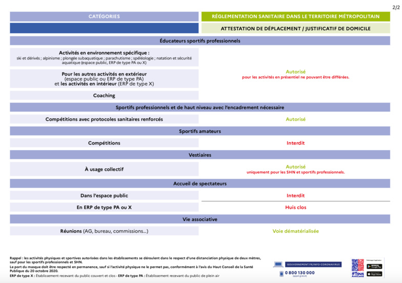 Directives, couvre feu et planning des vacances, on vous dit tout !