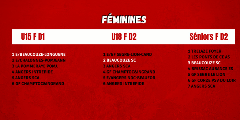 Classements mi-saison !