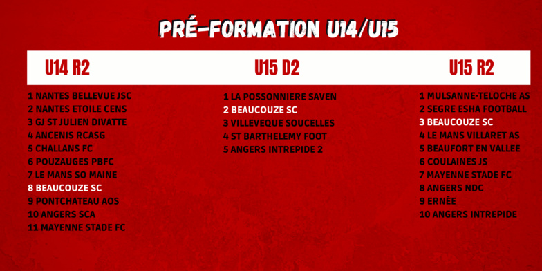 Classements mi-saison !
