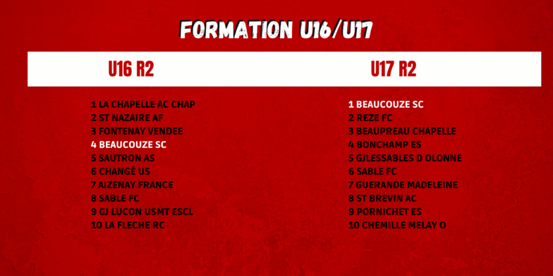 Classements mi-saison !