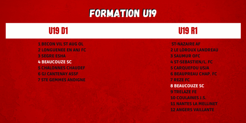 Classements mi-saison !