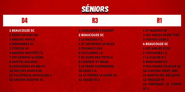 Classements mi-saison !