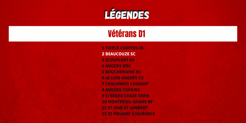 Classements mi-saison !