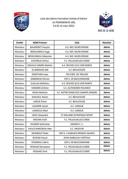 Bravo à nos trois candidats reçus à la formation initiale d'arbitrage