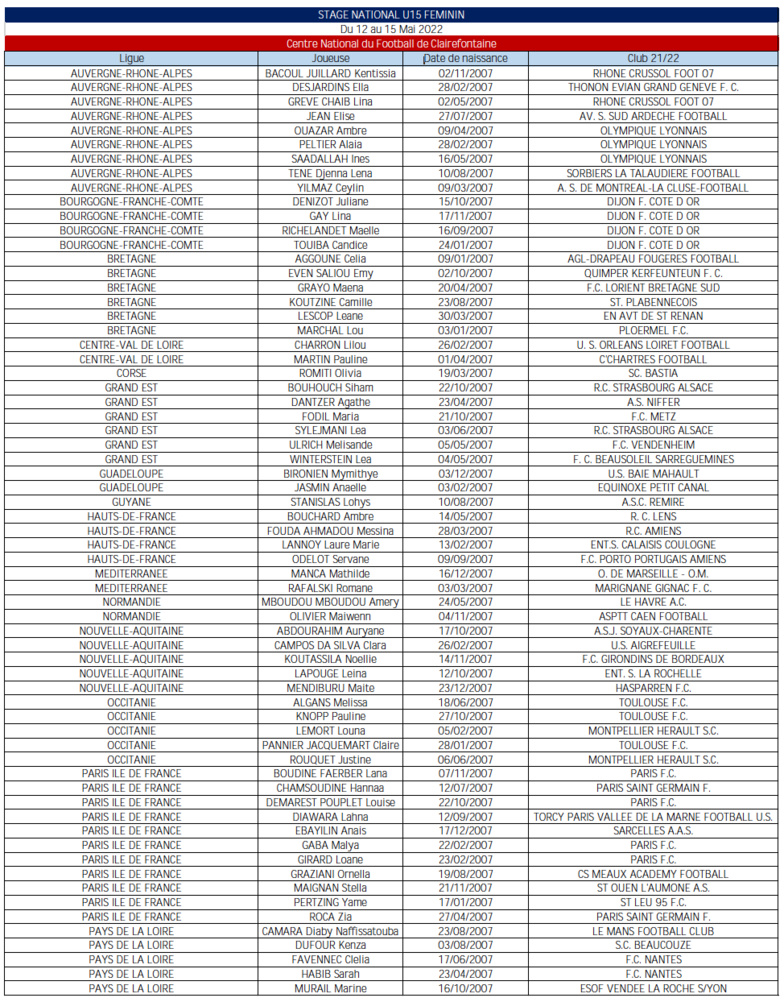 Kenza DUFOUR sélectionnée pour le stage National U15 F à Clairefontaine ! Kenza DUFOUR sélectionnée pour le stage National U15 F à Clairefontaine !