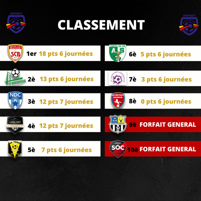 Les séniors féminines championnes d'automne !