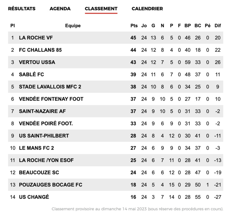 A Saint Philbert tout est possible !