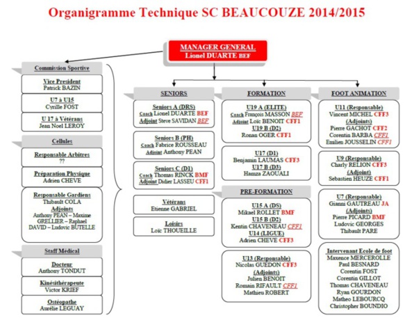 Organigramme technique saison 2014/2015
